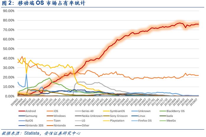 Huawei HMS vs GMS: The endgame for the rise of China's 'Android'-CnTechPost