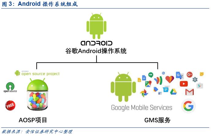 Huawei HMS vs GMS: The endgame for the rise of China's 'Android'-CnTechPost