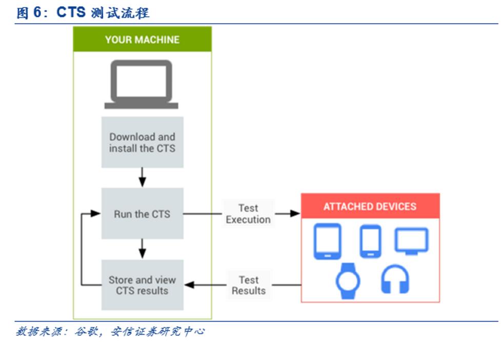 Huawei HMS vs GMS: The endgame for the rise of China's 'Android'-CnTechPost