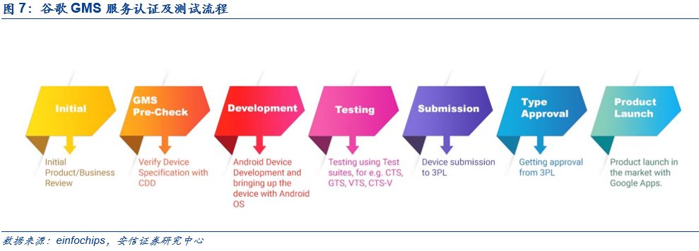 Huawei HMS vs GMS: The endgame for the rise of China's 'Android'-CnTechPost