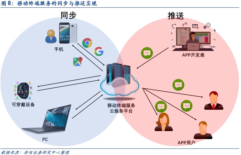 Huawei HMS vs GMS: The endgame for the rise of China's 'Android'-CnTechPost