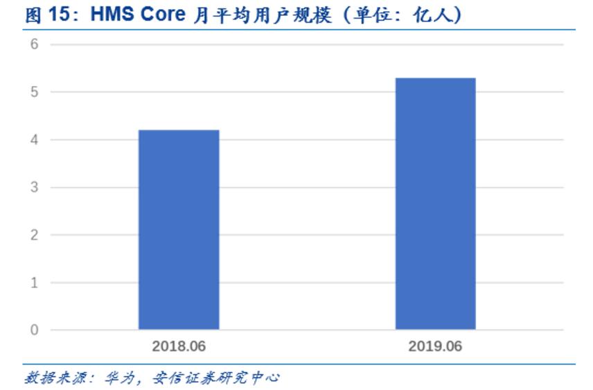 Huawei HMS vs GMS: The endgame for the rise of China's 'Android'-CnTechPost