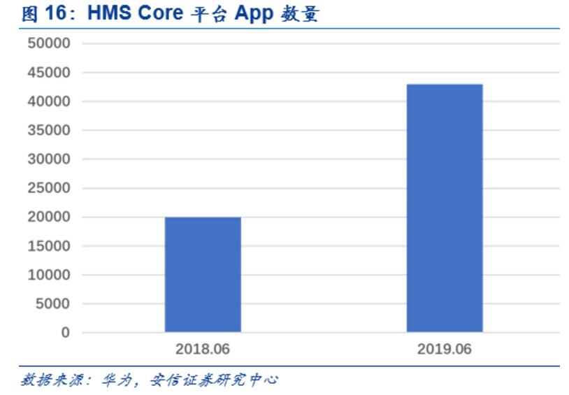 Huawei HMS vs GMS: The endgame for the rise of China's 'Android'-CnTechPost