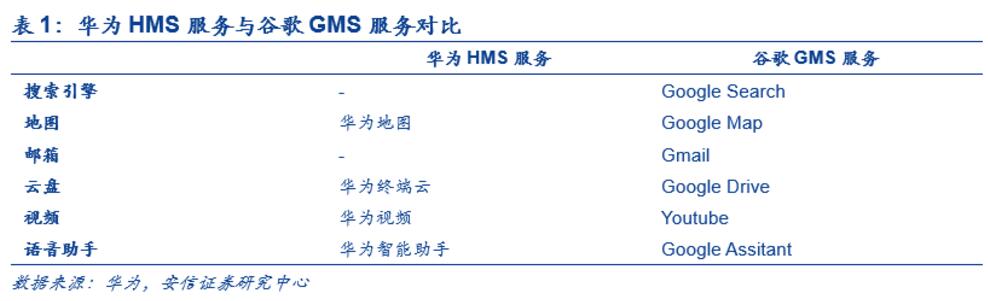 Huawei HMS vs GMS: The endgame for the rise of China's 'Android'-CnTechPost