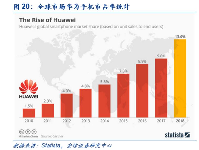 Huawei HMS vs GMS: The endgame for the rise of China's 'Android'-CnTechPost