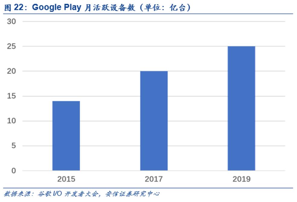 Huawei HMS vs GMS: The endgame for the rise of China's 'Android'-CnTechPost