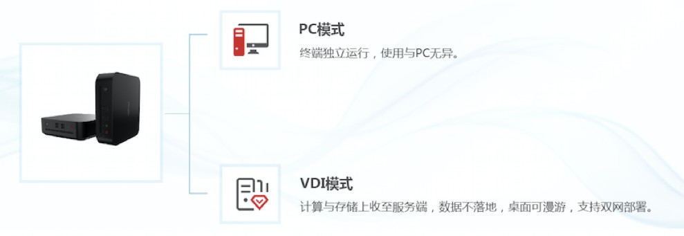 First China-made x86 Mini PC is launched-CnTechPost