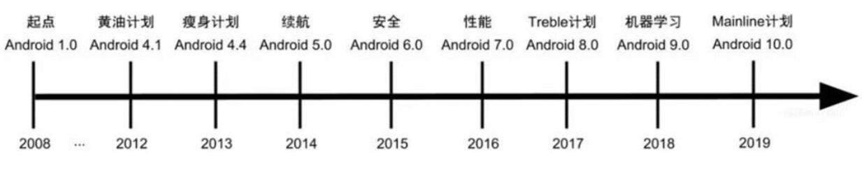 What is 'Huawei HMS'? The understanding of Chinese analysts-CnTechPost