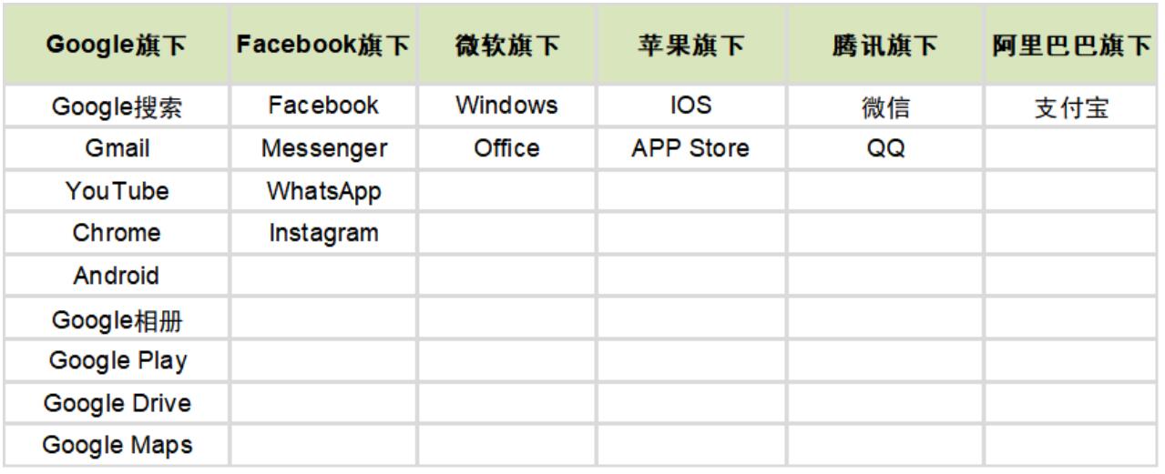 What is 'Huawei HMS'? The understanding of Chinese analysts-CnTechPost