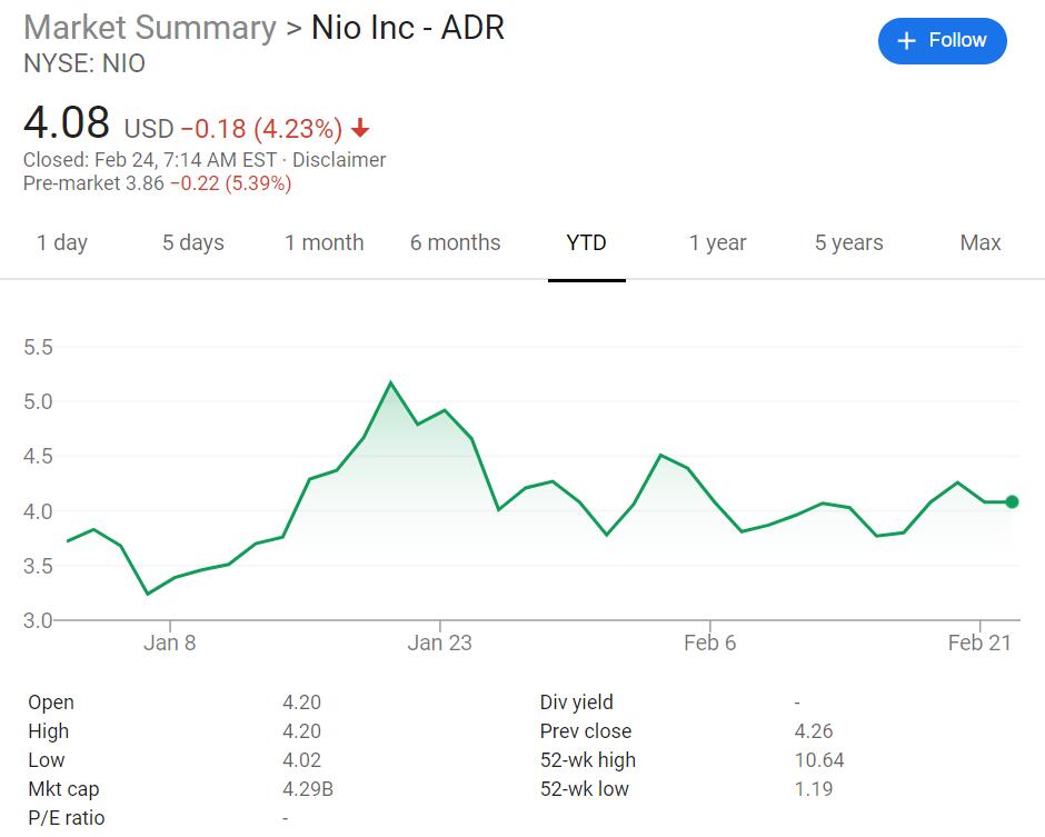 Nio staff says 80% of employees at Hefei and Nanjing plants have resumed work