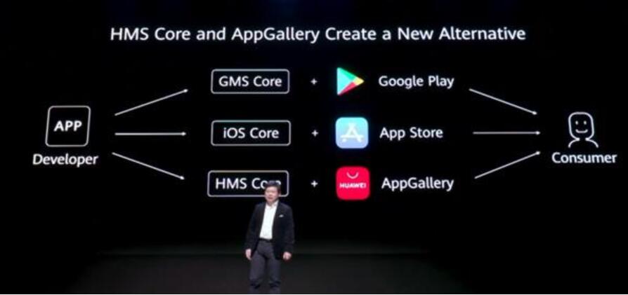 Huawei releases App Gallery, world's third largest application market-CnTechPost