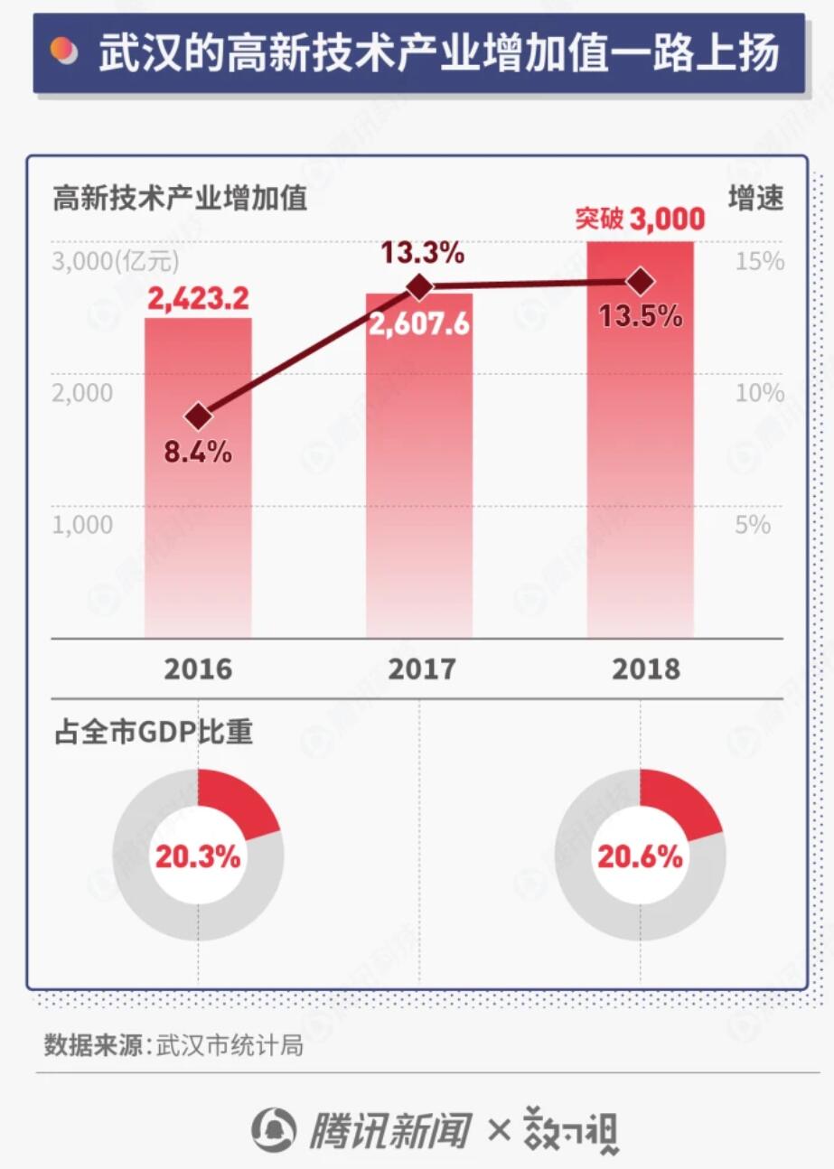 How important is Wuhan to China's tech industry?