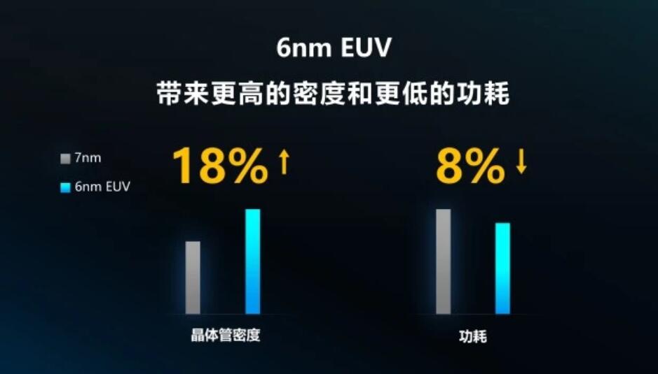 Chinese chipset marker UNISOC release new 5G chip using 6nm EUV process-CnTechPost