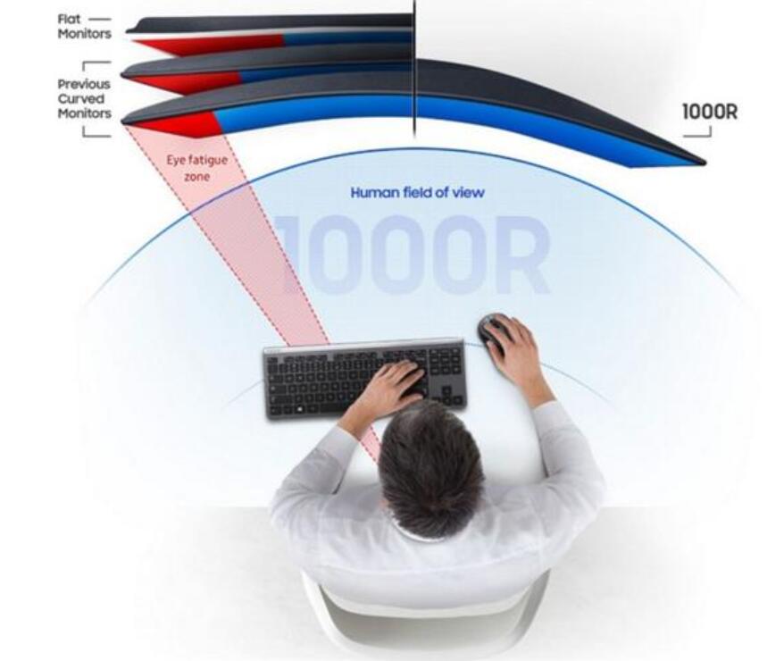 Samsung releases monitor with ultra-high curvature-CnTechPost