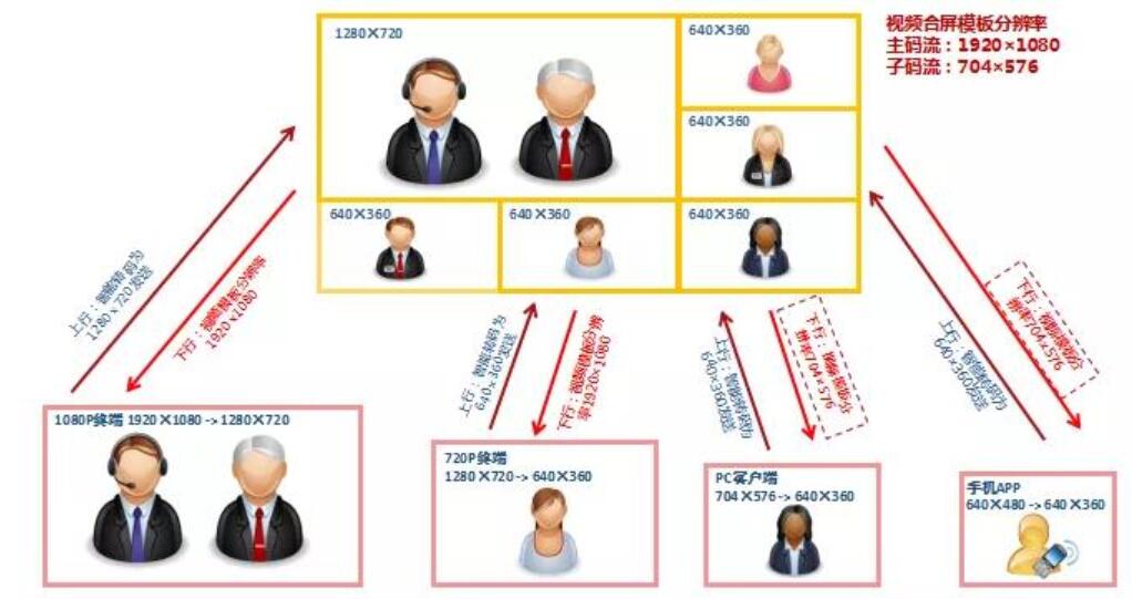 China-made Loongson CPU now supports 36 channels of 1080p video in one