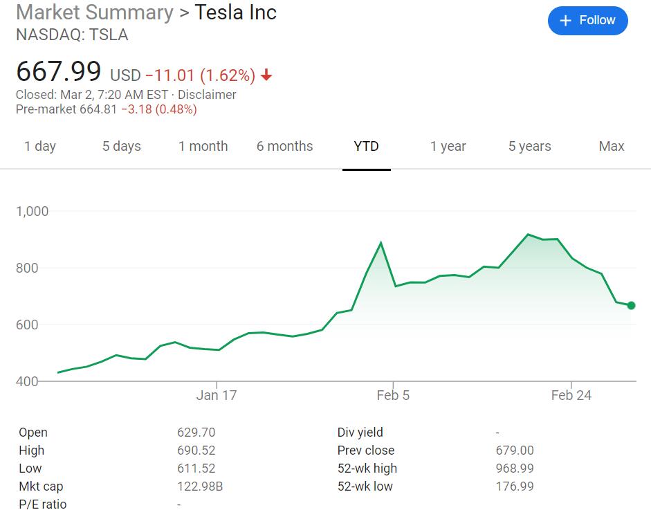Tesla accused of using hardware with lower capabilities than claimed in China