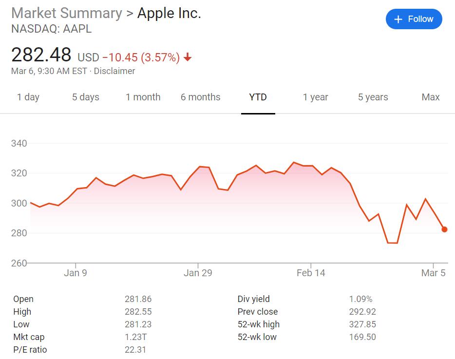 Launch of iPhone 12 delayed for one month, analyst says-CnTechPost